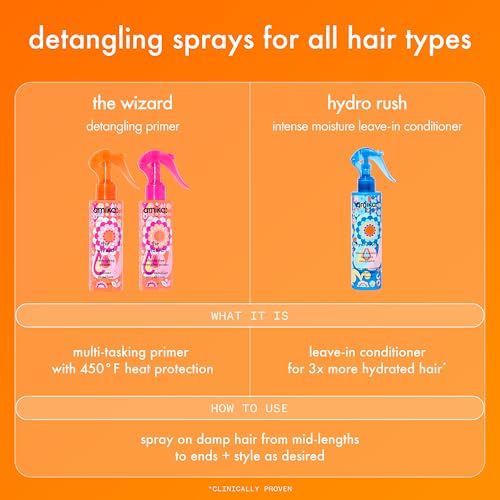 Amika The Wizard Detangling Hair Primer - Heat Protectant Spray