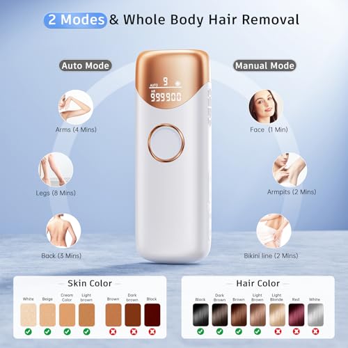IPL Hair Removal Device with Ice Cooling - Full Body Laser Hair Removal for Women & Men