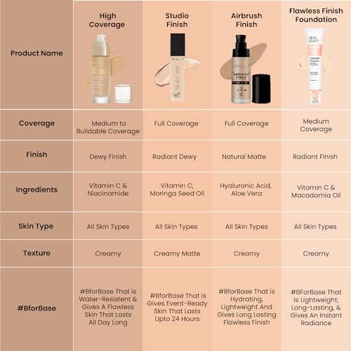 Swiss Beauty Liquid Dewy Foundation | Medium to Buildable Coverage