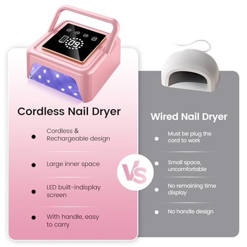 UV Nail Lamp 108W, UV Light for Gel Nail Polish, Cordless LED Nail Lamp with 36 Beads & Touch Display, Nail Light with 4 Timer Mode & Auto Sensor, Fast Curing Nail Dryer for Salon & Home (Pink)