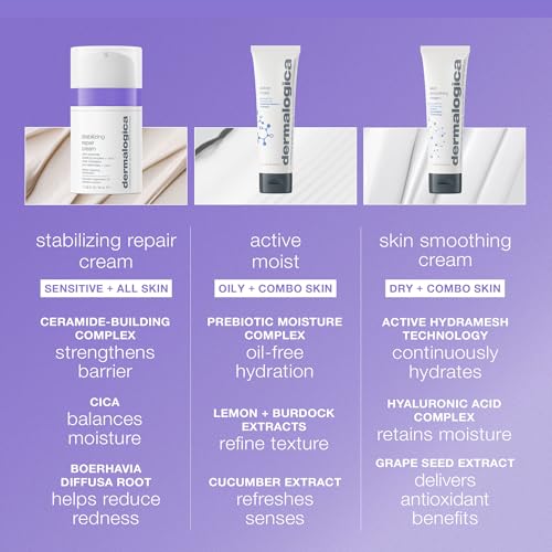 Dermalogica Stabilizing Repair Cream, Face Moisturizer for Sensitive Skin with Cica - Strengthens, Soothes, and Repairs Skin Barrier