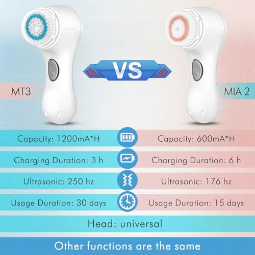 Microtree Electric Facial Cleansing Brush, Sonic Vibrating Rechargeable Face Scrubber Exfoliator, 2 Speeds for Gentle Clean, Face Brushes for Cleansing, Waterproof Face Wash Brush