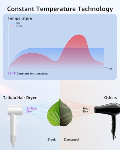 Tailulu White High-Speed Ionic Hair Dryer 160,000 RPM for Fast Drying & Shine