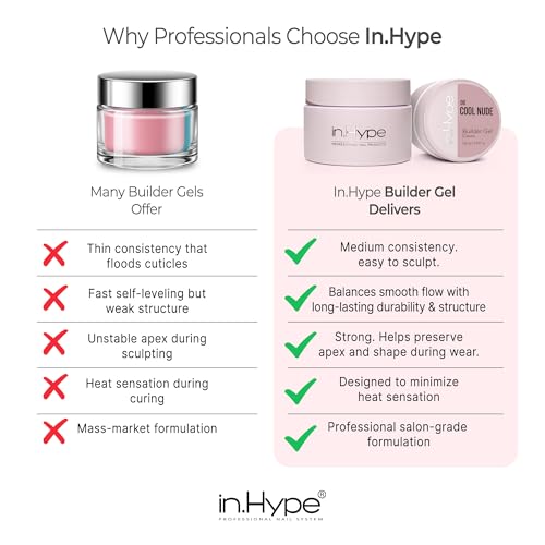IN.HYPE UV LED Hard Builder Gel for Nail Extensions & Overlay - Beige #7