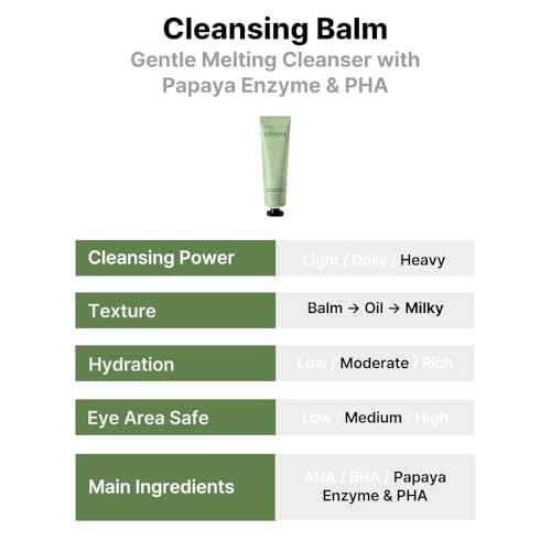EITHER& PAPHA One Shot Cleansing Balm, Korean 2-in-1 Melting Makeup Remover & Gentle Oil-to-Milk Cleanser with Papaya Enzyme & PHA, Hydrating & Smoothing (2.70 fl. oz.)