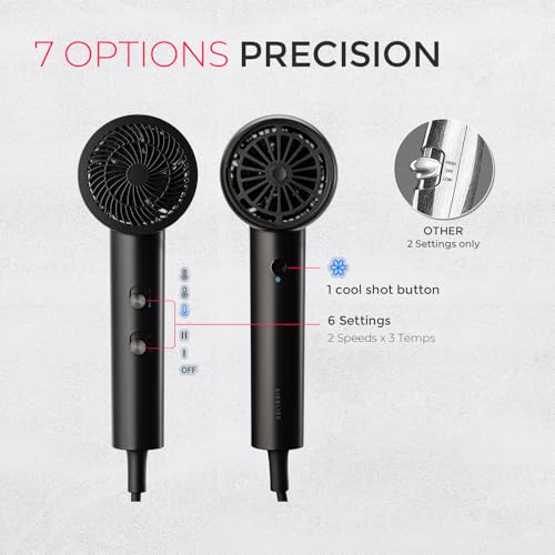TYMO Ionic Hair Dryer with Diffuser Attachment - 1600W