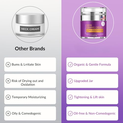 Neck Firming Cream, Wrinkle Cream for Women, Retinol Moisturizer with Collagen and Hyaluronic Acid for Neck, Face and D?collet?, 1.7?fl?oz.