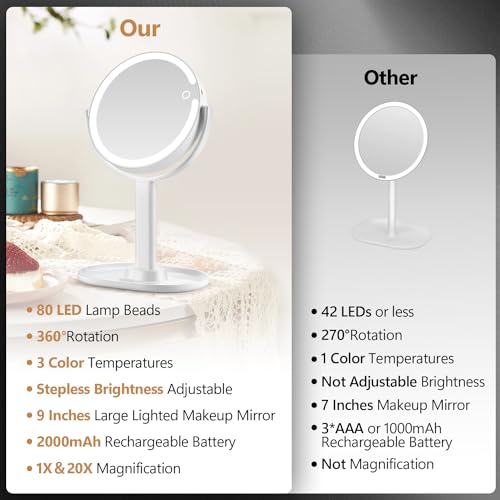 MIYADIVA 20X Magnifying Mirror with Lights – Dual-Sided Lighted Vanity