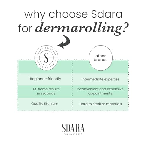 Sdara Derma Roller Microneedling Tool for Face, Hair & Beard