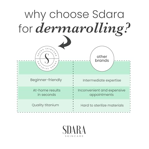 Sdara Black Derma Roller Microneedling Roller for Beard Growth, Scalp, Face - Brighten,Rejuvenating,Smoothening for Men and Women- Includes Free Storage Case