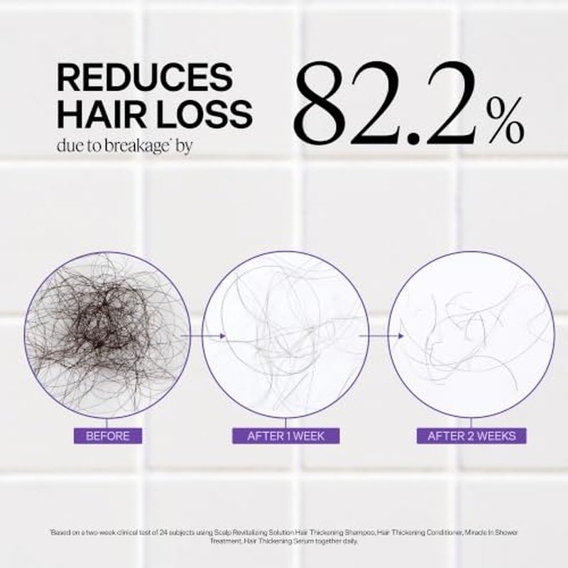 Dr. Groot Biotin Hair Thickening Shampoo with Rosemary Oil