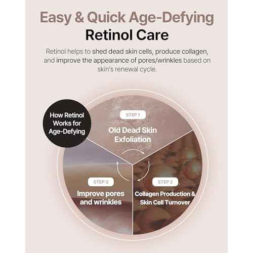 Retinol Cream - Korean Retinol Vitamin A Face Moisturizer - Lifting, Skin Renewal and Wrinkle Improvement Night Treatment with Peptides - Dermatologically Tested, Vegan Formula, 0.7 oz.