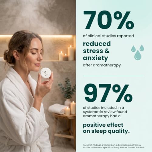 Body Restore Eucalyptus Shower Steamers, 15 Pack