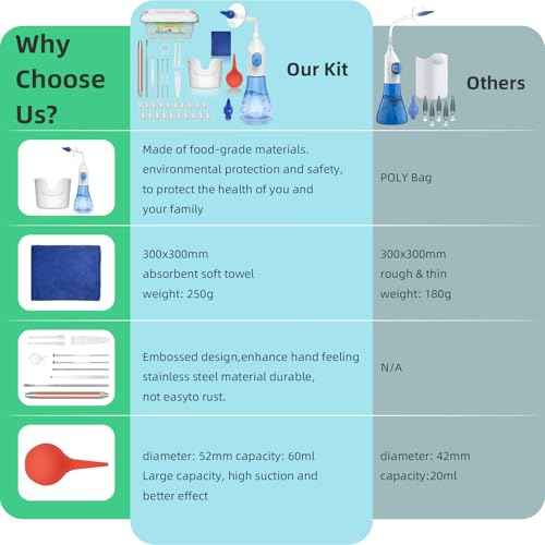 Ear Wax Removal Tool, Ear Cleaning Kits Safe Ear Irrigation Kit Ear Flush Kit for Adults Kids, Ear Wax Washer Device with LED Earwax Spoon, Basin, Bulb, Curette Kit, Towel,Tips,Storage Box,Blue,50pcs