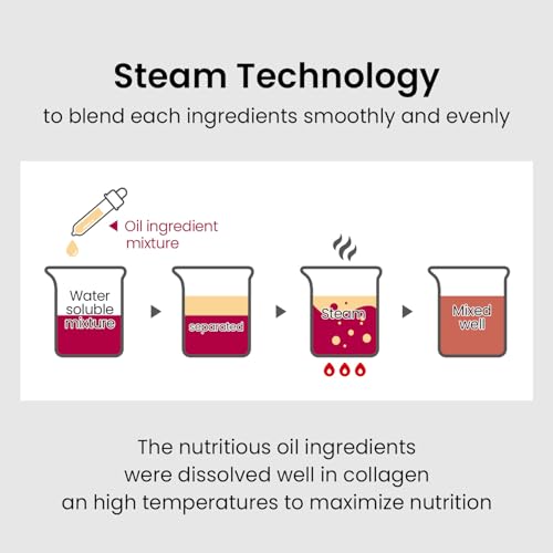 ULTRA COLLAGEN Glow Skin Duo Pack, Hydrating Ampoule Mist & Steam Cream Set, Retinol, Deep Moisture Collagen & Niacinamide, Winter Skincare Gift for Dry Skin, K-Beauty Moisturizing Glow Kit