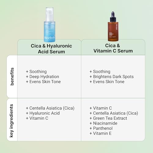 Meebak Cica & Vitamin C Serum and Cica & Hyaluronic Acid Serum ? Korean Skincare Bundle