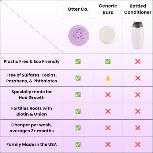 Biotin & Onion Hair Growth Conditioner Bar for Thinning Hair