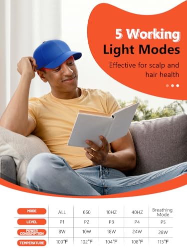 Red Light Hair Growth Cap - 660nm LED Therapy Device
