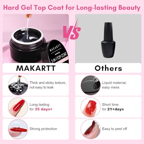 Makartt 2 Pcs Extra Strong Base Coat & Hard Gel Top Coat for Gel Polish with Nail Art Brush, 3-in-1 Long-Lasting Base Coat Nail Gule for Press on Nails Charms Glossy Finish Top Coat for Salon Home Use