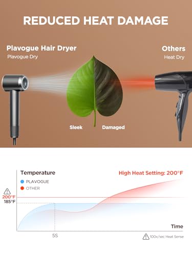Grey Dual Voltage Travel Hair Dryer with Diffuser – Ionic, Fast Drying, Compact