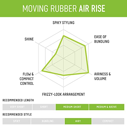 Gatsby Moving Rubber Air Rise Hair Wax 80g