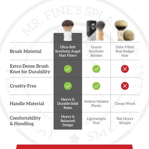 Fine Shaving Brush, Angel Hair Fibers, Cruelty-Free Shaving Cream Brush for Men, Gently Exfoliates The Skin, 100% Solid Resin Handle, 24mm Knot with 56mm Loft (Red & White)
