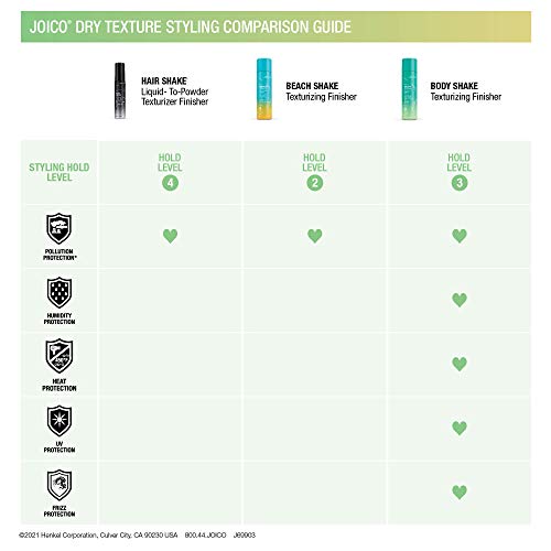 Joico Body Shake Texturizing Finisher for Fine to Medium Hair