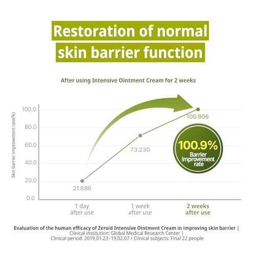 ZEROID | Intensive Oint-Cream | Face Moisturizer for Extremely Dry Skin | Face Cream for Sensitive & Disordered Skin | Intensive Skincare | Face Lotion for Soothing & Moisturizing | 2.7 fl oz (80ml)