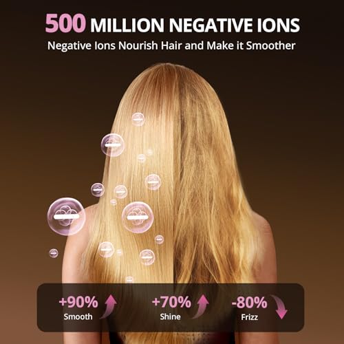 Ionic Hair Dryer with Diffuser & Concentrator – Fast Drying