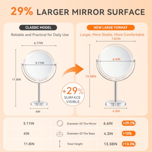 Auxmir 8" Double Sided Magnifying Mirror 1X/30X with Stand