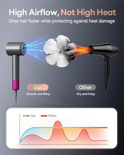 High-Speed Ionic Hair Dryer with Diffuser - Fast Dry & Shine Enhancing