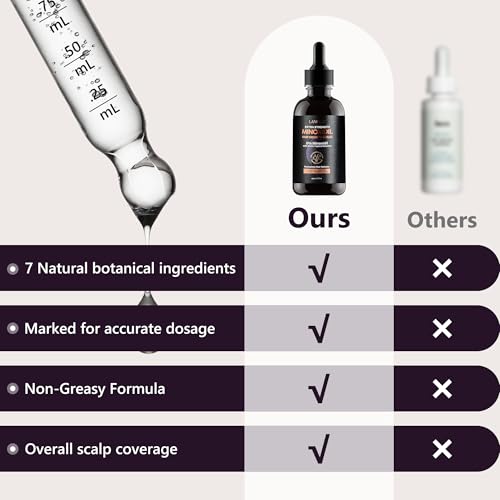 5% Minoxidil Hair Growth Serum for Women - Extra Strength Treatment
