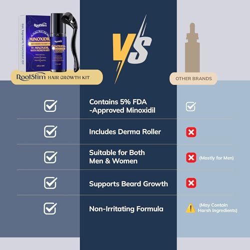 5% Minoxidil Spray + 0.25mm Derma Roller Hair Regrowth Kit