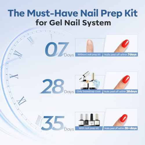 modelones Nail Dehydrator and Primer with Gel Base & Top Coat Set, Acid Free Acrylic Supplies Primer Glossy Gel Nail Polish Top Coat