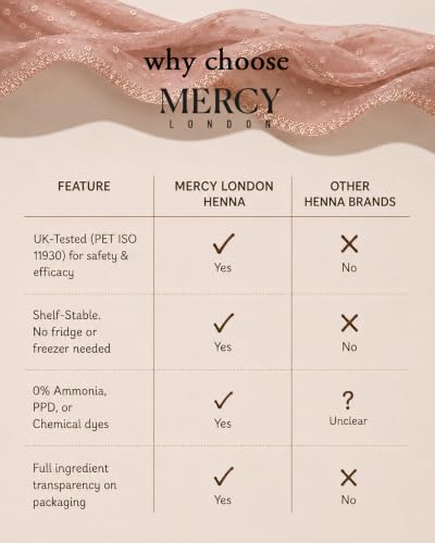 Henna Cones by MERCY LONDON – 6 Pre-Mixed Natural Mehandi