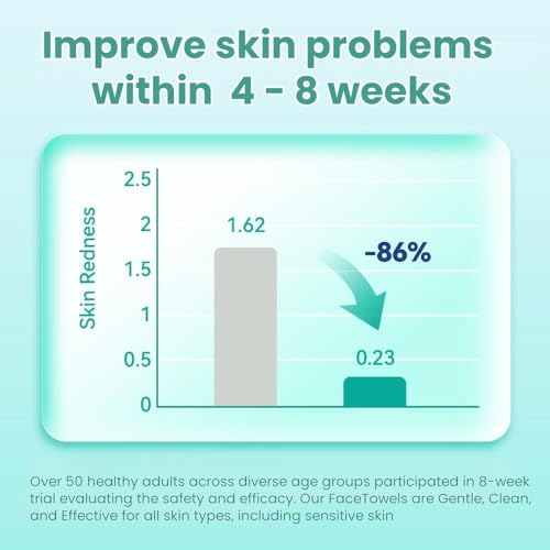 Ditoi Disposable Face Towels,Ultra Soft &Thick Facial Cloths for Makeup Removal, Skincare & Daily Cleansing,Nursing 240 Count