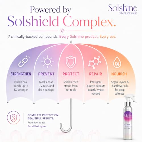 Solshine It's a Breeze Blowout Spray for Frizz-Free Hair
