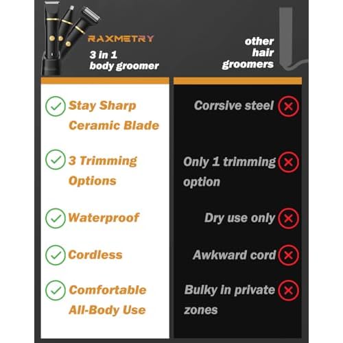 Beard Trimmer for Men,Manscape 3-in-1 Electric Razor Groin Groomer,IPX7 Waterproof Wet/Dry,Versatile Body Hair Trimmer for Ball/Beard/Nose,USB Rechargeable & Nose/Shaves Head,Christmas Gifts for Men