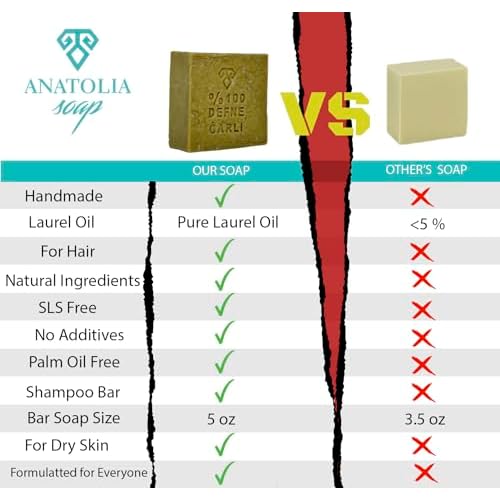 Anatolia Soap Antioch Collection Laurel Oil Shampoo Bar 5 oz ? Handmade Soap, Olive Oil Based Solid Shampoo for Dry Hair, Traditional Castile Bar for Women & Men
