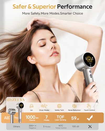 BYZEEYA A87 Pro Ionic Hair Dryer – 7 Modes, AI Temp Control