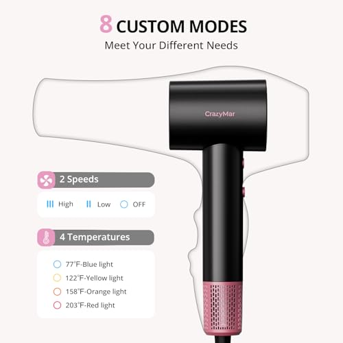Ionic Hair Dryer with Diffuser & Concentrator – Fast Drying