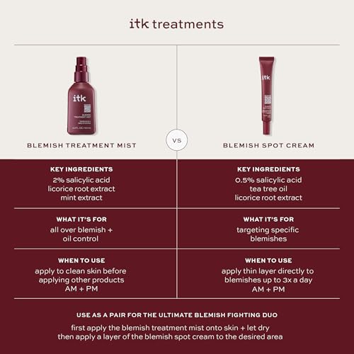 ITK Skincare 2% Salicylic Acid Spray for Face & Body Acne - Blemish-Fighting Treatment for Body Acne, Bacne, Blackheads, Pimples & Blemishes - BHA Blemish Facial Mist Post Workout - 3.3oz Spray Bottle