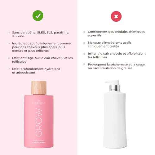 COCOSOLIS GROW Hair Growth Conditioner | Fast Hair Growth & Anti-Aging Moisture Treatment | Strengthens Follicles | For Dry, Curly & Thin Hair | With Vitamin E & Kerascalp | Vegan Hair Care