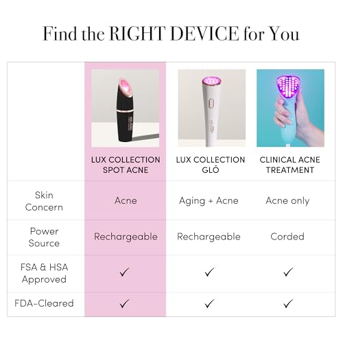 reVive Spot Acne LED Light Therapy Wand - Red & Blue