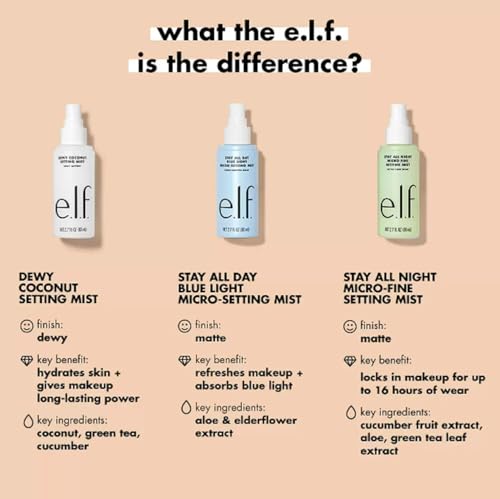 e.l.f. Dewy Coconut Setting Mist - Hydrating Makeup Spray