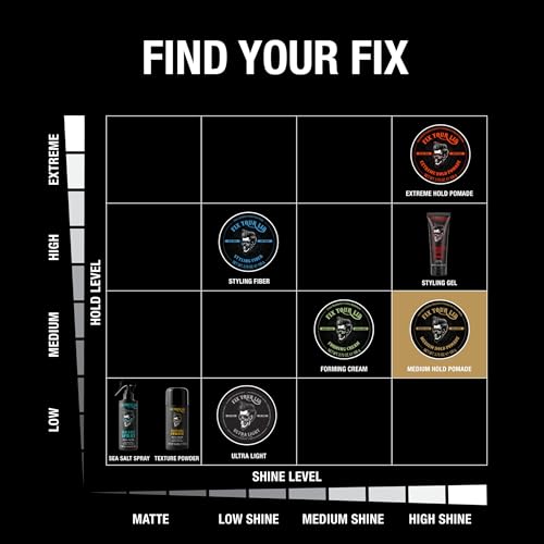 Fix Your Lid Water-Based Pomade for Men | Medium Hold