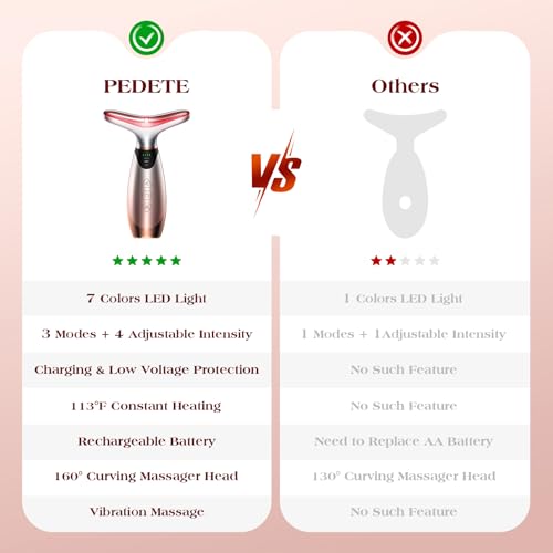 Pedete Facial Massager with 7 Color Red Light Therapy & Heating