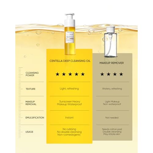 Centella Deep Cleansing Oil, Hydrating Makeup Remover for Waterproof Makeup & Sunscreen, Microemulsion Oil Cleanser with Jojoba & Camellia, 5X Ceramides for Sensitive Skin, Pore Cleansing ? 6.76fl oz