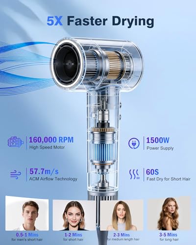 Dcyzenith Grey High-Speed Ionic Hair Dryer with Diffuser & Concentrator