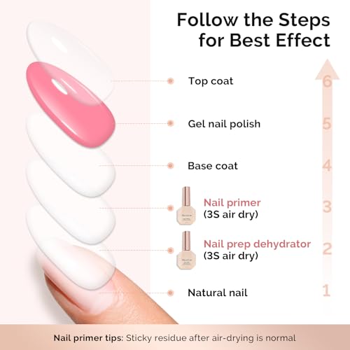 MelodySusie Nail Dehydrator & Primer Set - Acid-Free, HEMA-Free (2x 15ML)
